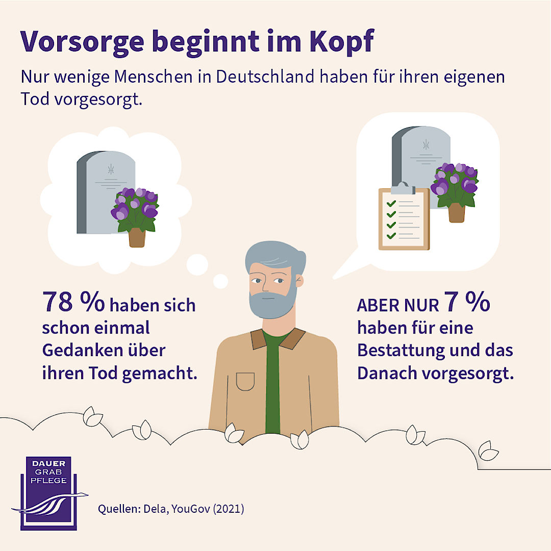 Infografik: Vorsorge beginnt im Kopf