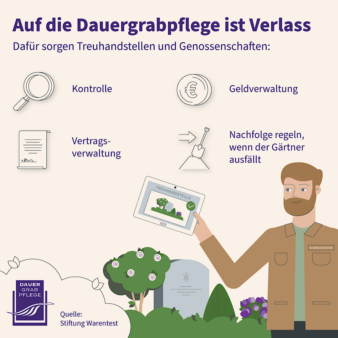 Infografik: Auf die Dauergrabpflege ist Verlass