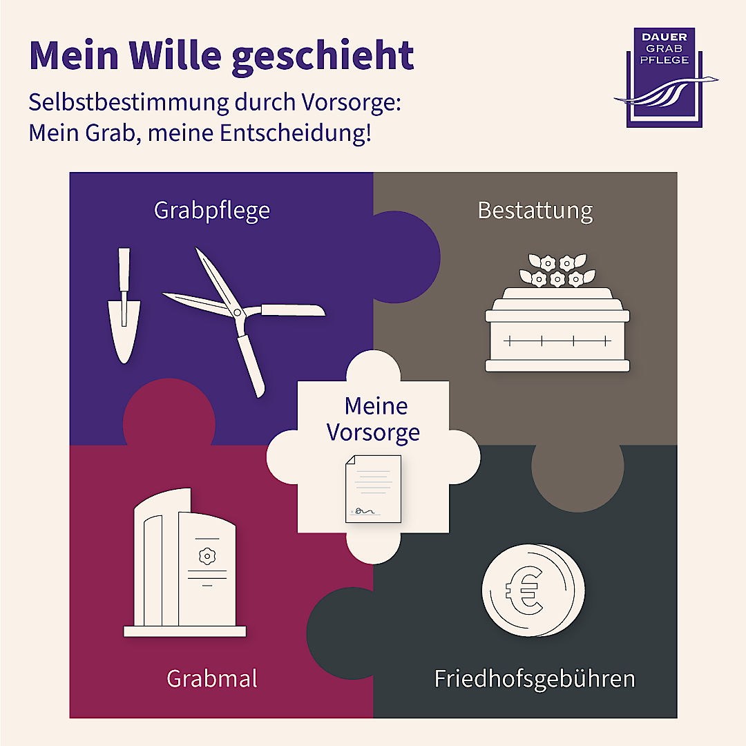 Infografik: Mein Wille geschieht