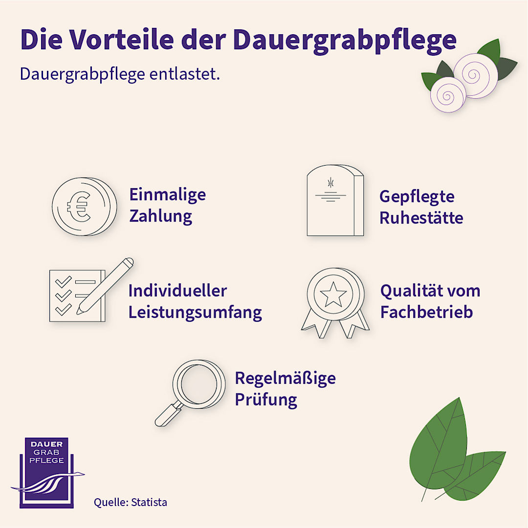 Infografik: Die Vorteile der Dauergrabpflege