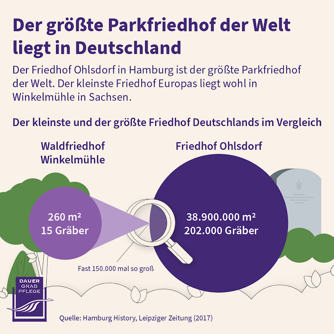 Infografik: Der größte Parkfriedhof der Welt liegt in Deutschland