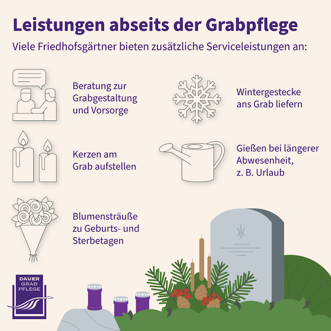 Infografik: Leistungen abseits der Grabpflege